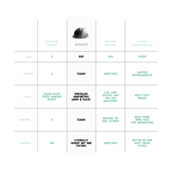 Birthday Surprise Truffle Collection - xocolatti